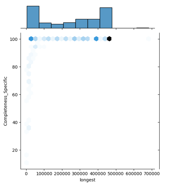 Caulobacter vibrioides_all_longest_Completeness_Specific.png